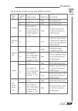 Preview for 119 page of Array electronic AF-10MR-A User Manual