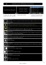 Preview for 13 page of Arredo Inox Maturmeat 100 Manual