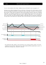 Preview for 29 page of Arredo Inox Maturmeat 100 Manual