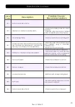 Preview for 35 page of Arredo Inox Maturmeat 100 Manual