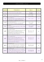 Preview for 37 page of Arredo Inox Maturmeat 100 Manual