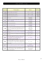 Preview for 39 page of Arredo Inox Maturmeat 100 Manual