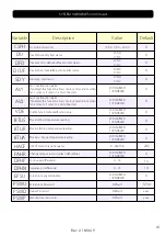 Preview for 41 page of Arredo Inox Maturmeat 100 Manual