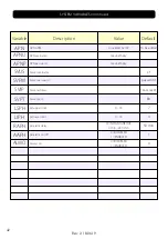 Preview for 42 page of Arredo Inox Maturmeat 100 Manual