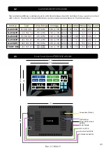 Preview for 43 page of Arredo Inox Maturmeat 100 Manual