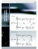 Preview for 5 page of ARRI ARRISCAN Brochure & Specs