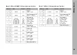 Предварительный просмотр 41 страницы ARRI L Series User Manual