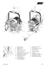 Предварительный просмотр 7 страницы ARRI M Series User Manual