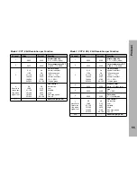 Предварительный просмотр 55 страницы ARRI SkyPanel S120-C User Manual