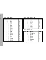 Предварительный просмотр 66 страницы ARRI SkyPanel S120-C User Manual