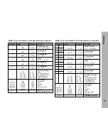 Предварительный просмотр 71 страницы ARRI SkyPanel S120-C User Manual