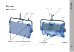 Preview for 15 page of ARRI SkyPanel User Manual