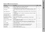 Preview for 43 page of ARRI SkyPanel User Manual