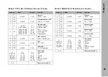 Preview for 53 page of ARRI SkyPanel User Manual