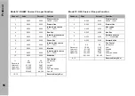 Preview for 56 page of ARRI SkyPanel User Manual