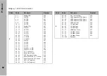 Preview for 62 page of ARRI SkyPanel User Manual