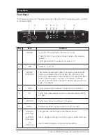 Предварительный просмотр 6 страницы Arris AT&T U-verse VIP2500 Product Manual