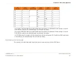 Preview for 397 page of Arris C4 User Manual