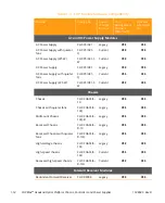 Preview for 26 page of Arris CHP Max5000 Equipment Manual