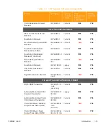 Preview for 27 page of Arris CHP Max5000 Equipment Manual