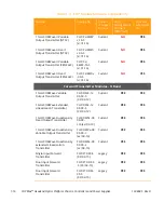 Preview for 28 page of Arris CHP Max5000 Equipment Manual