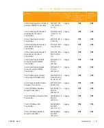 Preview for 29 page of Arris CHP Max5000 Equipment Manual