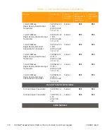 Preview for 30 page of Arris CHP Max5000 Equipment Manual