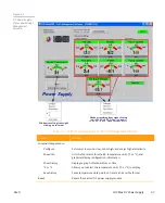 Предварительный просмотр 107 страницы Arris CHP Max5000 Equipment Manual