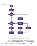 Preview for 124 page of Arris CHP Max5000 Equipment Manual