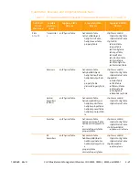 Preview for 161 page of Arris CHP Max5000 Equipment Manual