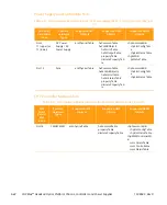 Preview for 162 page of Arris CHP Max5000 Equipment Manual