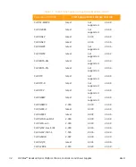 Preview for 170 page of Arris CHP Max5000 Equipment Manual