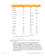 Preview for 171 page of Arris CHP Max5000 Equipment Manual