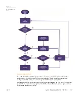 Preview for 173 page of Arris CHP Max5000 Equipment Manual