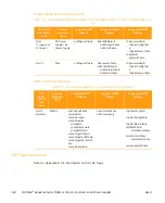 Preview for 210 page of Arris CHP Max5000 Equipment Manual