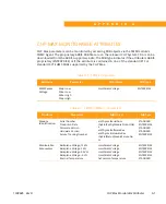 Preview for 217 page of Arris CHP Max5000 Equipment Manual