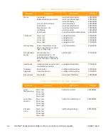 Preview for 218 page of Arris CHP Max5000 Equipment Manual