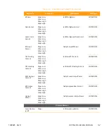 Предварительный просмотр 219 страницы Arris CHP Max5000 Equipment Manual