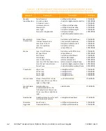 Preview for 220 page of Arris CHP Max5000 Equipment Manual