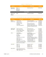 Preview for 221 page of Arris CHP Max5000 Equipment Manual