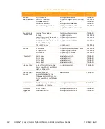 Preview for 224 page of Arris CHP Max5000 Equipment Manual