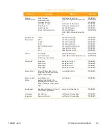 Preview for 225 page of Arris CHP Max5000 Equipment Manual