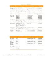 Preview for 226 page of Arris CHP Max5000 Equipment Manual