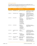 Preview for 227 page of Arris CHP Max5000 Equipment Manual