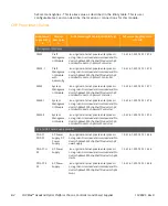 Preview for 234 page of Arris CHP Max5000 Equipment Manual