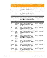 Предварительный просмотр 235 страницы Arris CHP Max5000 Equipment Manual