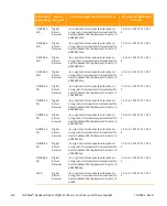 Preview for 236 page of Arris CHP Max5000 Equipment Manual