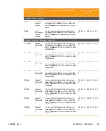 Preview for 237 page of Arris CHP Max5000 Equipment Manual