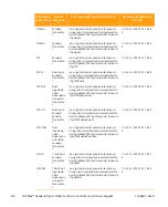 Preview for 238 page of Arris CHP Max5000 Equipment Manual