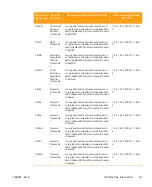 Предварительный просмотр 239 страницы Arris CHP Max5000 Equipment Manual